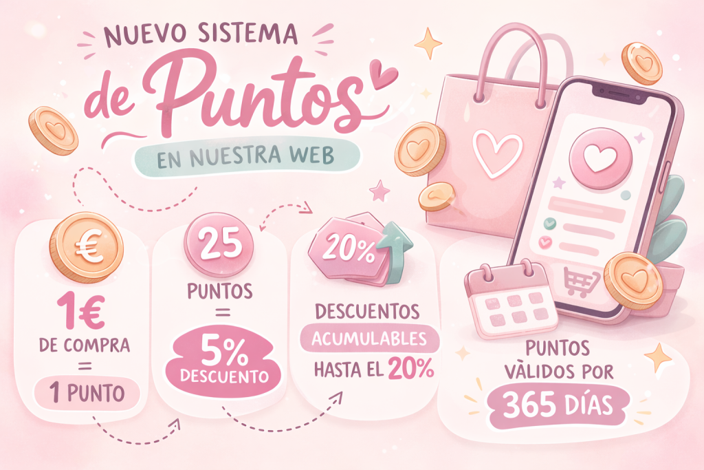 Sistema de puntos